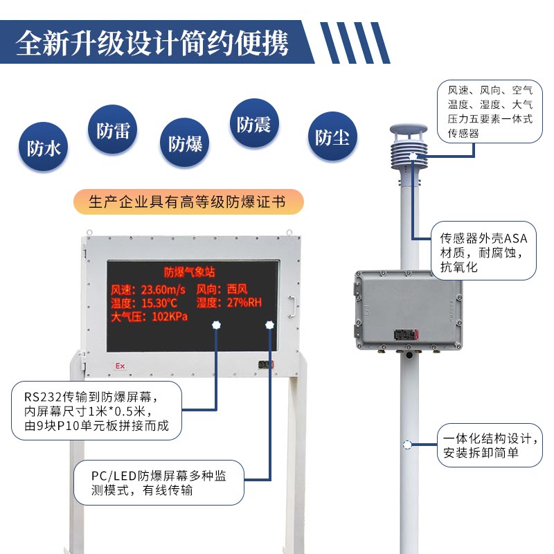 防爆小型氣象站，特定場所下的氣象監(jiān)測站