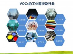 如何選擇合適自己的voc在線(xiàn)監(jiān)測(cè)儀