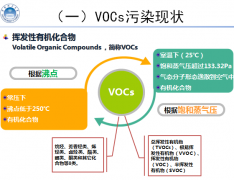 建設(shè)vocs在線(xiàn)監(jiān)測(cè)系統(tǒng)已迫在眉睫